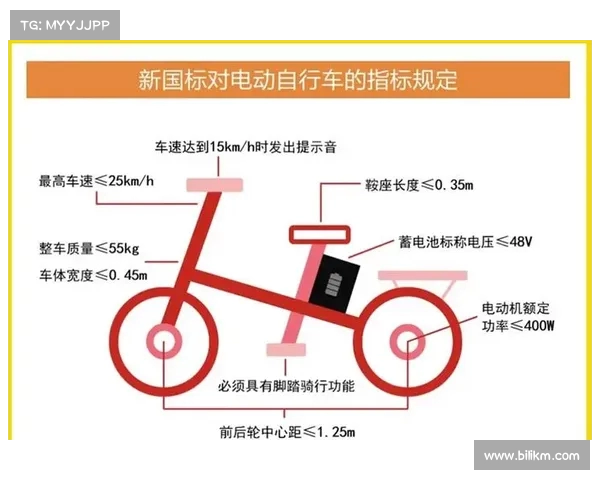 电动车新国标再度修订:车主如何应对政策变化?(电动车新国标政策标准文件) 电动车新国标再度修订:车主如何应对政策变化?(电动车新国标政策标准文件)