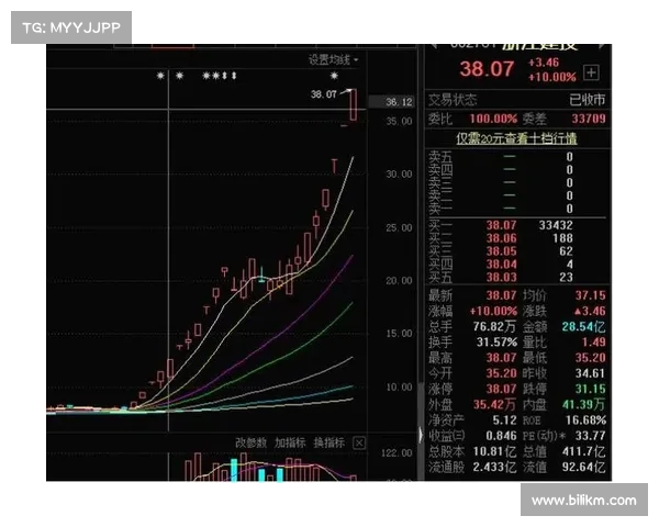 股市新传奇:妖股连涨涨停板,股民看到了“天空”还是风险?(妖股涨幅) 股市新传奇:妖股连涨涨停板,股民看到了“天空”还是风险?(妖股涨幅)